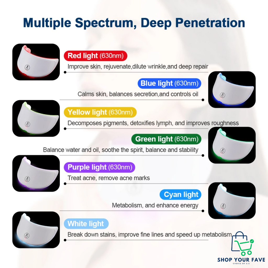 LED Face & Neck Mask